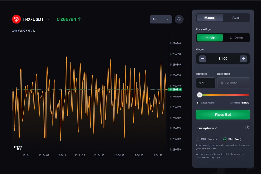 USDT crypto futures trading interface showing the TRX/USDT chart and betting panel
